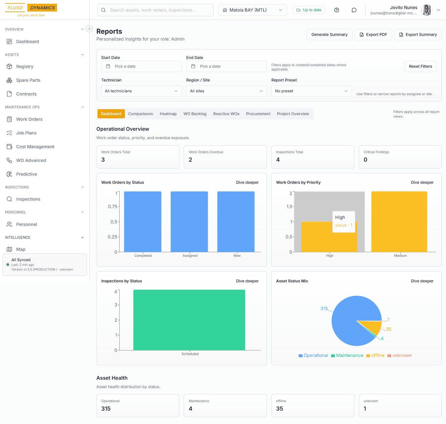 Reports & Analytics